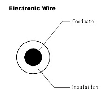 Electroic Wire - UL 1598 - HOMESHUN INTERNATIONAL CO., LTD.